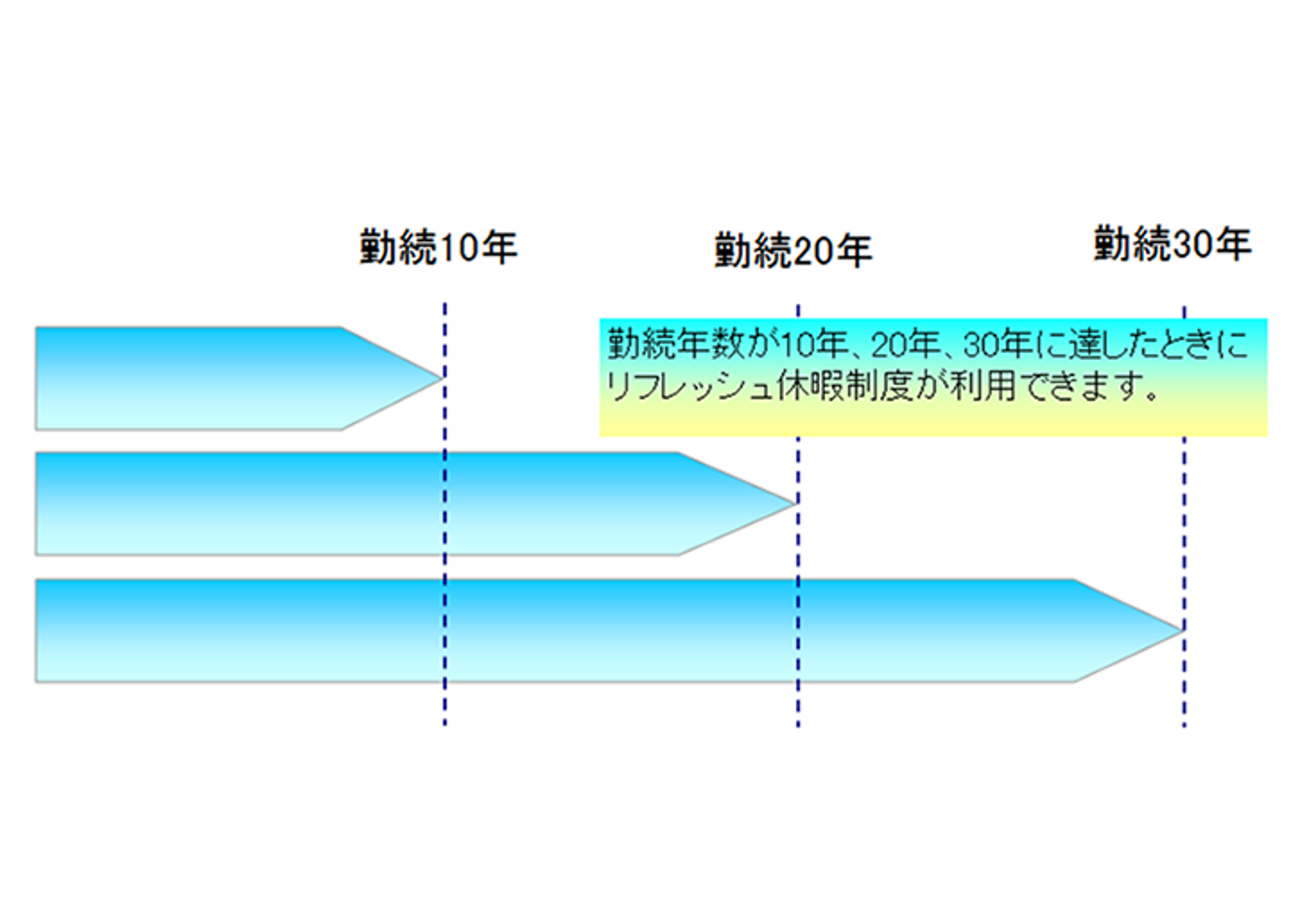 リフレッシュ休暇制度